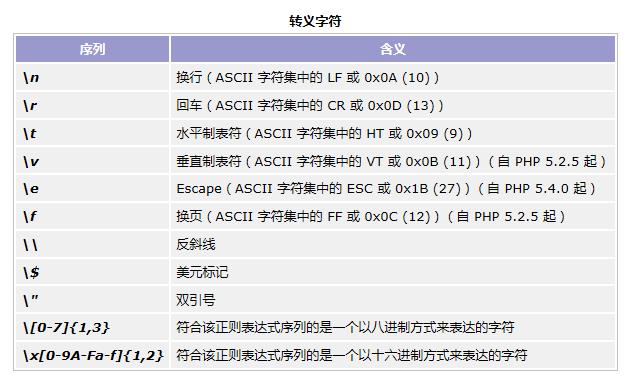 php的標(biāo)記是(學(xué)php出來找什么樣的工作)