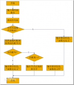 淺談java實現重載的方法