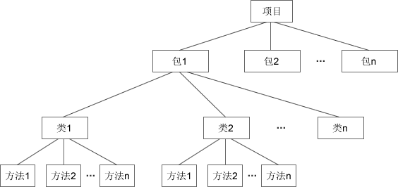 解析Java的JVM以及類與對象的概念