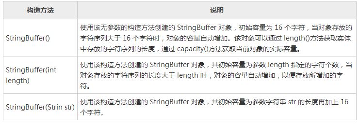 講解Java中的基礎類庫和語言包的使用