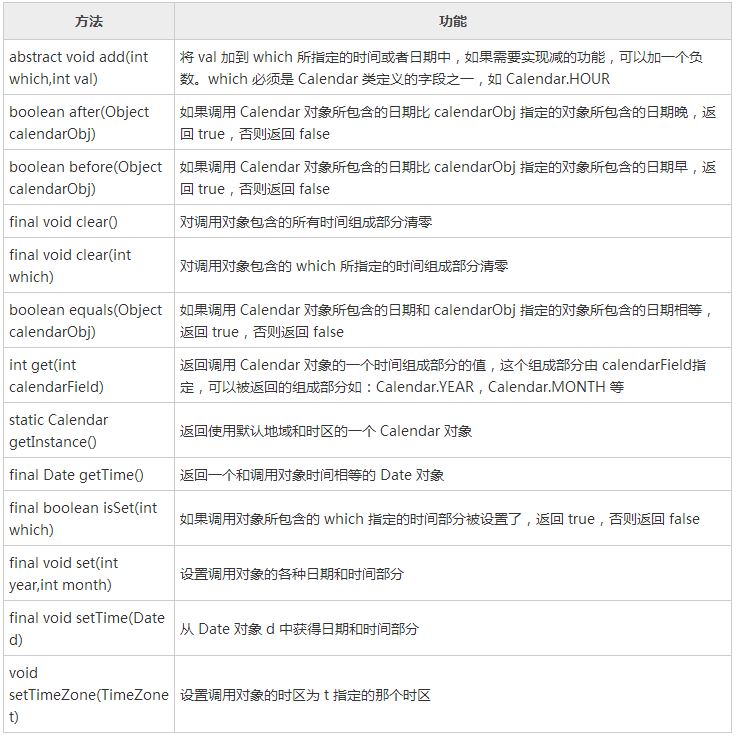 Java中的日期和時間類以及Calendar類用法詳解