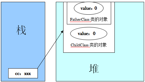 詳解Java編程中super關鍵字的用法