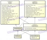 深入淺析TomCat Session管理分析