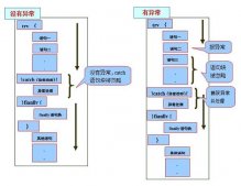 全面了解Java中對于異常的捕捉方法