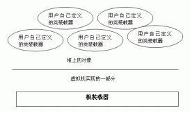 深入解析JVM對dll文件和對類的裝載過程