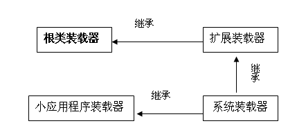 深入解析JVM對dll文件和對類的裝載過程