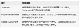 詳解Java的JDBC中Statement與PreparedStatement對象