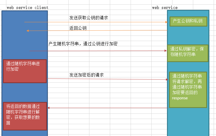 Java實現SSH模式加密