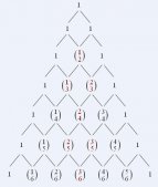 基于Java實現楊輝三角 LeetCode Pascal's Triangle