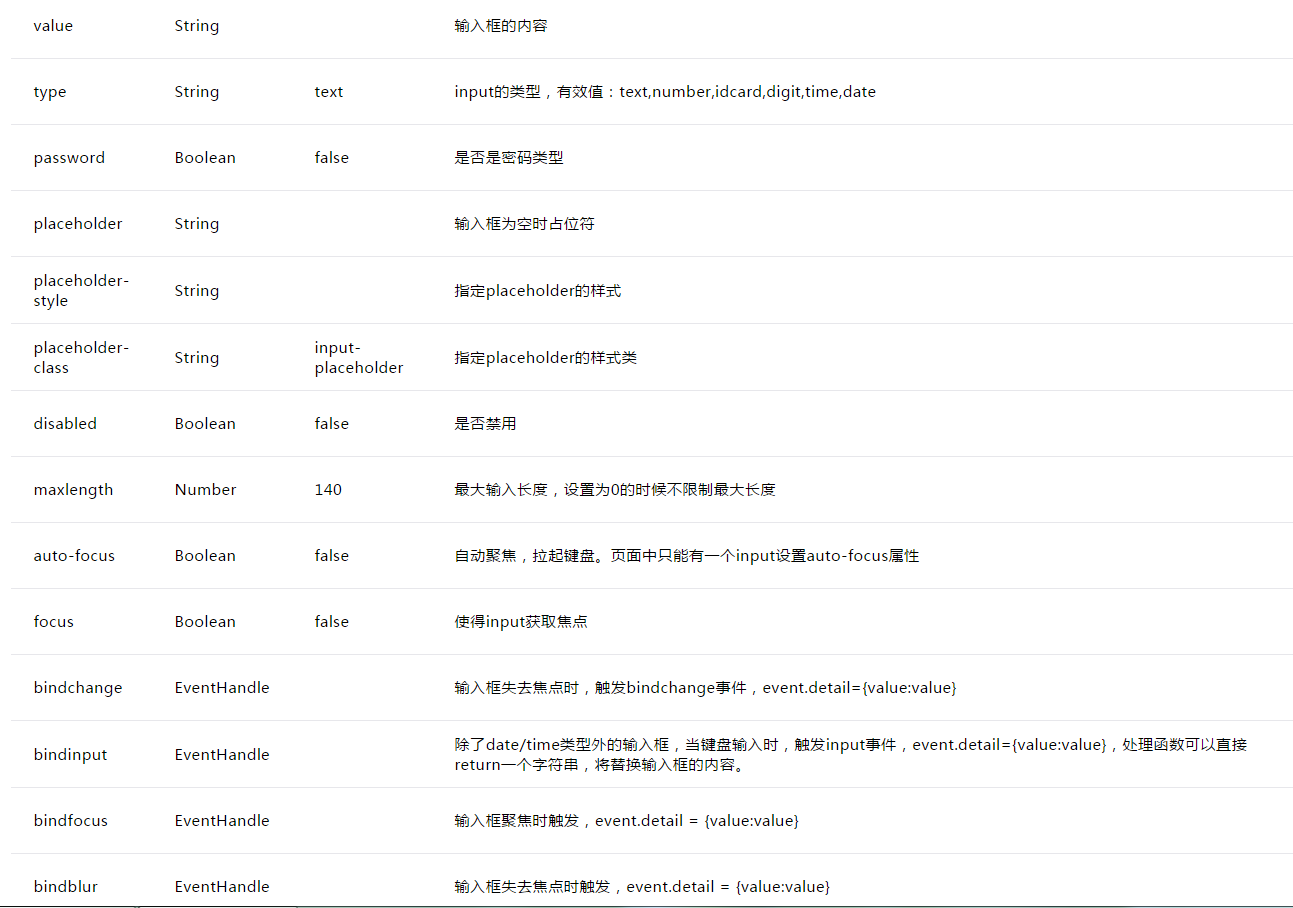 微信小程序 (十七)input 組件詳細介紹