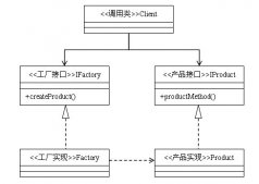 實例解析Java單例模式編程中對抽象工廠模式的運用