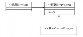 詳解Java的設計模式編程中的原型模式