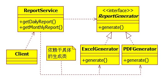 實例講解Java的Spring框架中的控制反轉和依賴注入