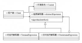 解析Java的設計模式編程之解釋器模式的運用