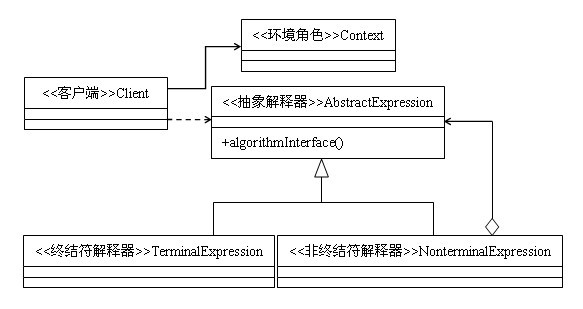 解析Java的設計模式編程之解釋器模式的運用