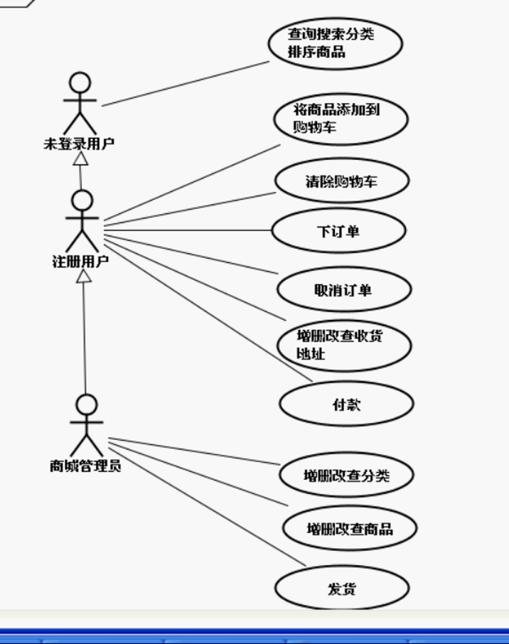 JAVAWEB實現簡單的商城項目(一)實例代碼解析