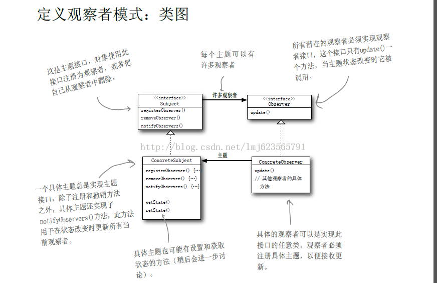 用Java設(shè)計模式中的觀察者模式開發(fā)微信公眾號的例子
