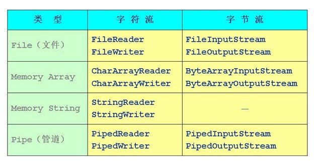 簡單總結Java IO中stream流的使用方法