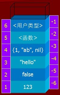 Lua腳本語言概述
