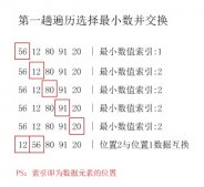 Java對數組實現選擇排序算法的實例詳解
