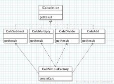 Java設計模式編程中簡單工廠與抽象工廠模式的使用實例