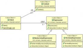Java設計模式編程之解釋器模式的簡單講解