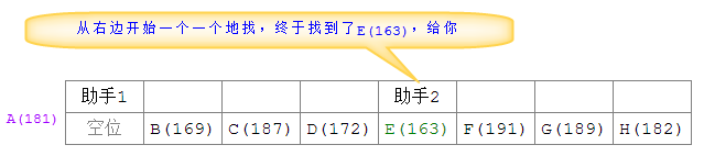 圖文講解Java中實現quickSort快速排序算法的方法