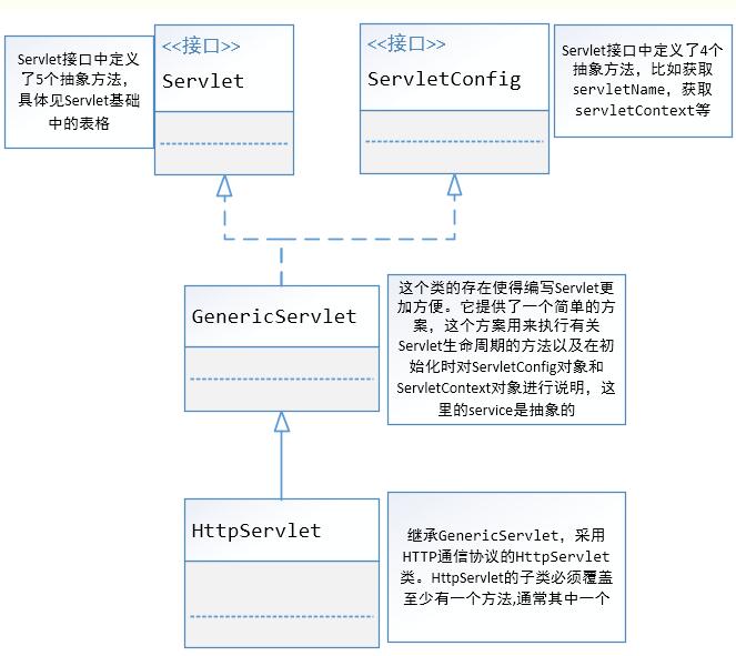 Java Web編程之Servlet技術(shù)詳解