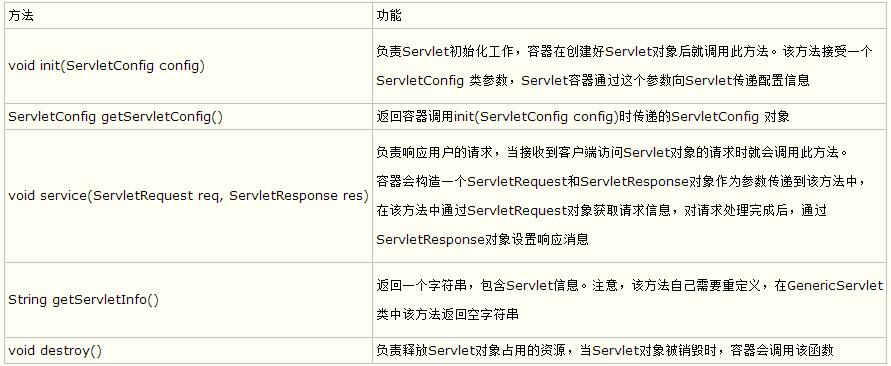 Java Web編程之Servlet技術(shù)詳解