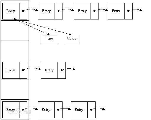 剖析Java中HashMap數(shù)據(jù)結(jié)構(gòu)的源碼及其性能優(yōu)化