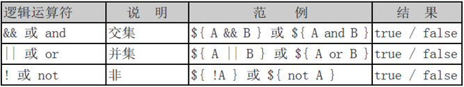 Javaweb El表達式實例詳解