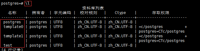 Linux CentOS 7安裝PostgreSQL9.3圖文教程