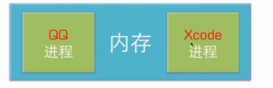 iOS多線程介紹