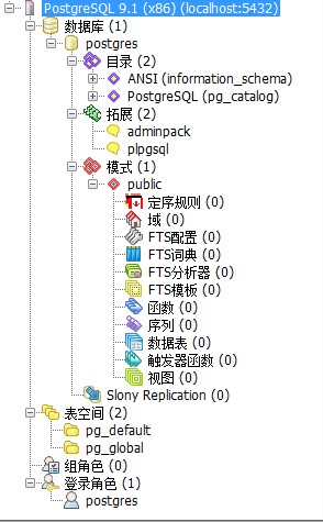 windows PostgreSQL 9.1 安裝詳細步驟