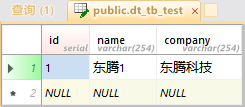 Abp.NHibernate連接PostgreSQl數(shù)據(jù)庫的方法