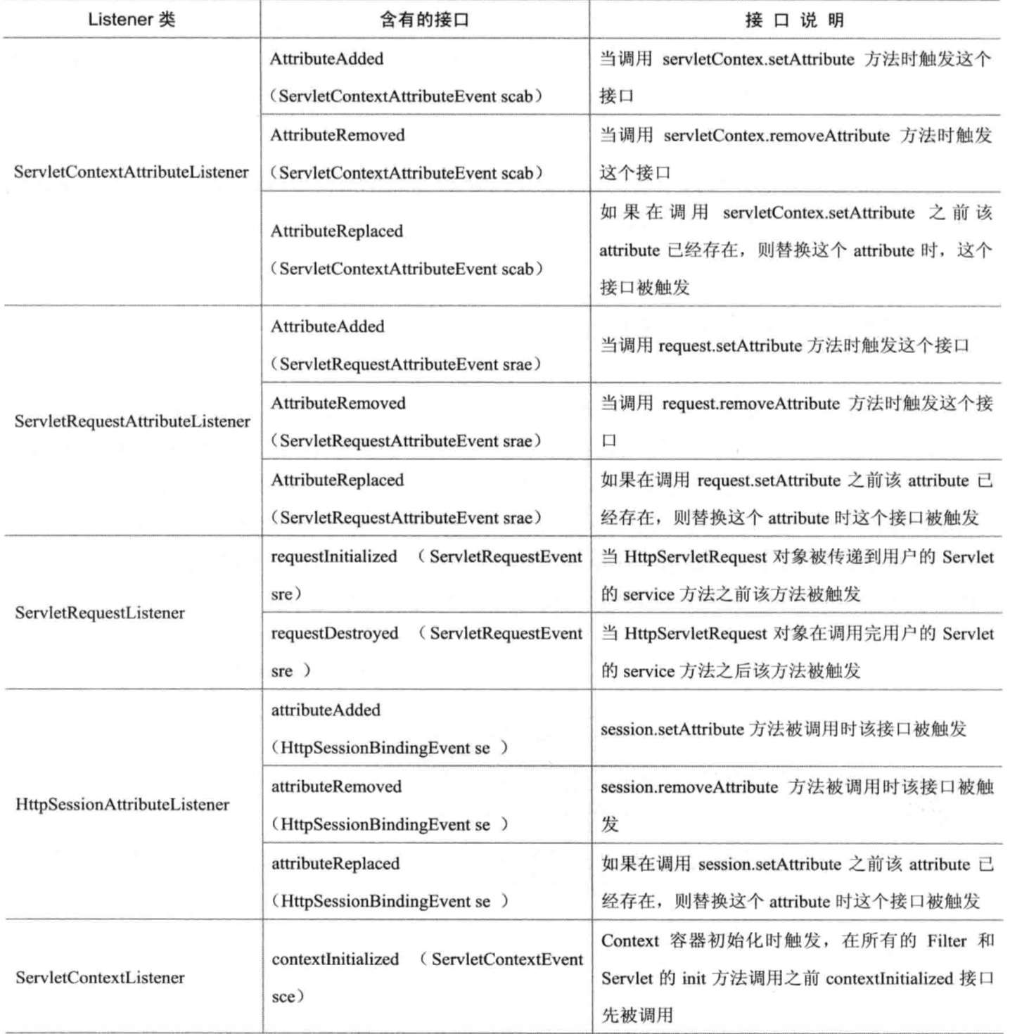 實例解析觀察者模式及其在Java設(shè)計模式開發(fā)中的運用
