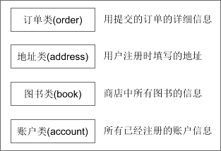 簡單談談Java類與類之間的關系