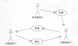 Java組件javabean用戶登錄實(shí)例詳解