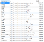 java實現爬取知乎用戶基本信息