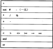 Lua中基本的數據類型、表達式與流程控制語句講解