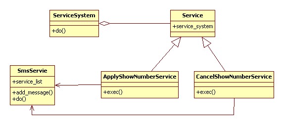 深入剖析Ruby設計模式編程中對命令模式的相關使用