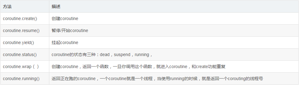 Lua協同程序coroutine的簡介及優缺點