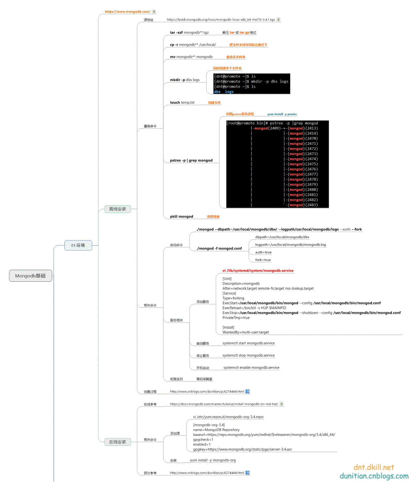 CentOS 安裝 Mongodb的步驟（在線離線兩種）
