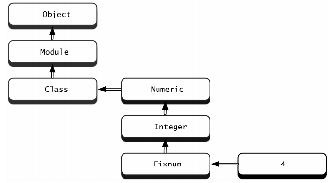 Ruby的語(yǔ)法和語(yǔ)言特性總結(jié)