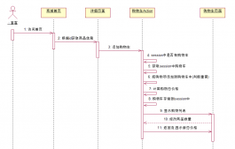 SSH框架網(wǎng)上商城項目第17戰(zhàn)之購物車基本功能