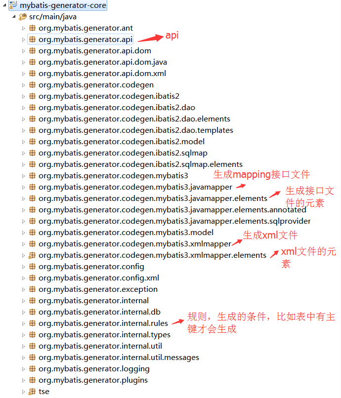 Mybatis逆工程jar包的修改和打包