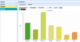 SSH框架網上商城項目第29戰之使用JsChart技術顯示商品銷售報表