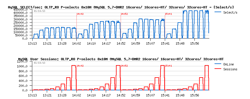 大幅優化MySQL查詢性能的奇技淫巧