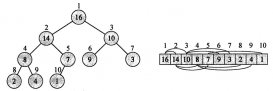 Java代碼為例講解堆的性質和基本操作以及排序方法