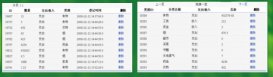 分頁技術(shù)原理與實現(xiàn)之分頁的意義及方法（一）
